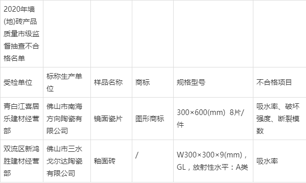 江西四川河北河南山西11批次陶瓷砖抽检不合格
