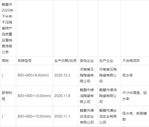 江西四川河北河南山西11批次陶瓷砖抽检不合格