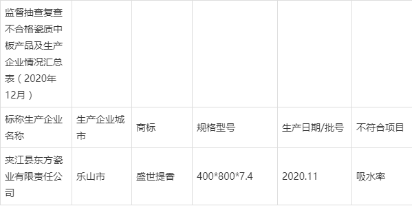 江西四川河北河南山西11批次陶瓷砖抽检不合格