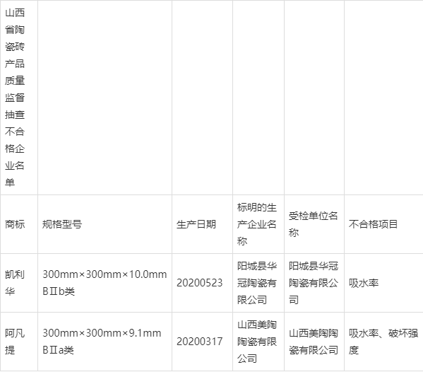 江西四川河北河南山西11批次陶瓷砖抽检不合格